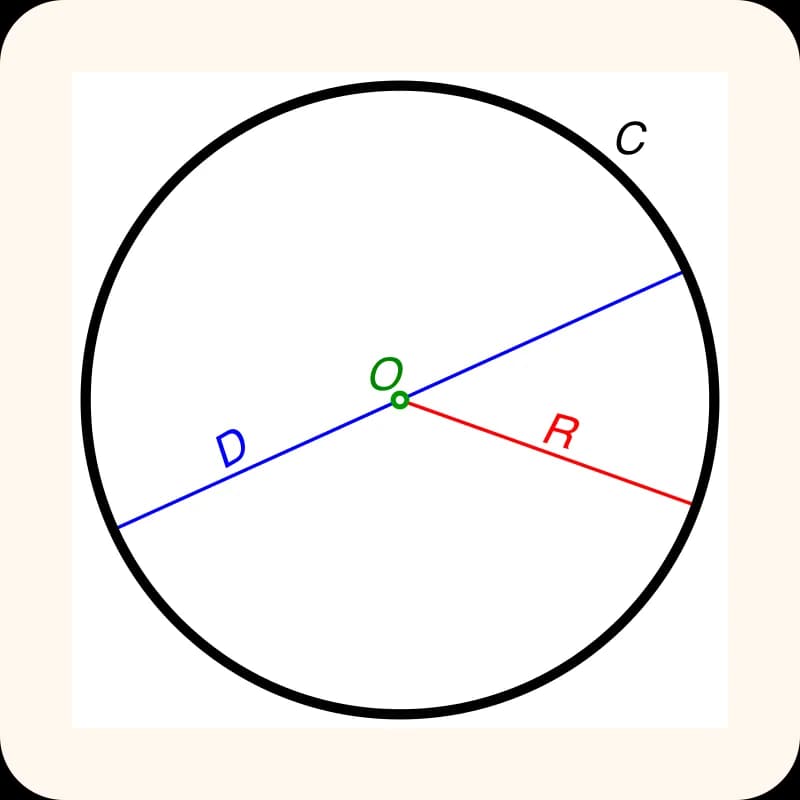 circle