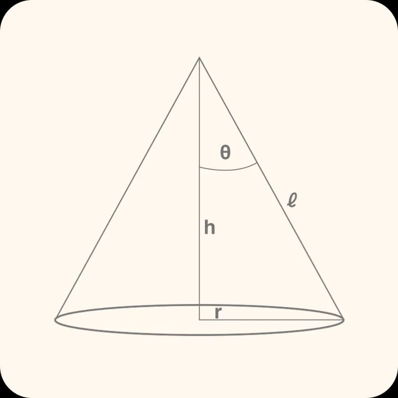 cone